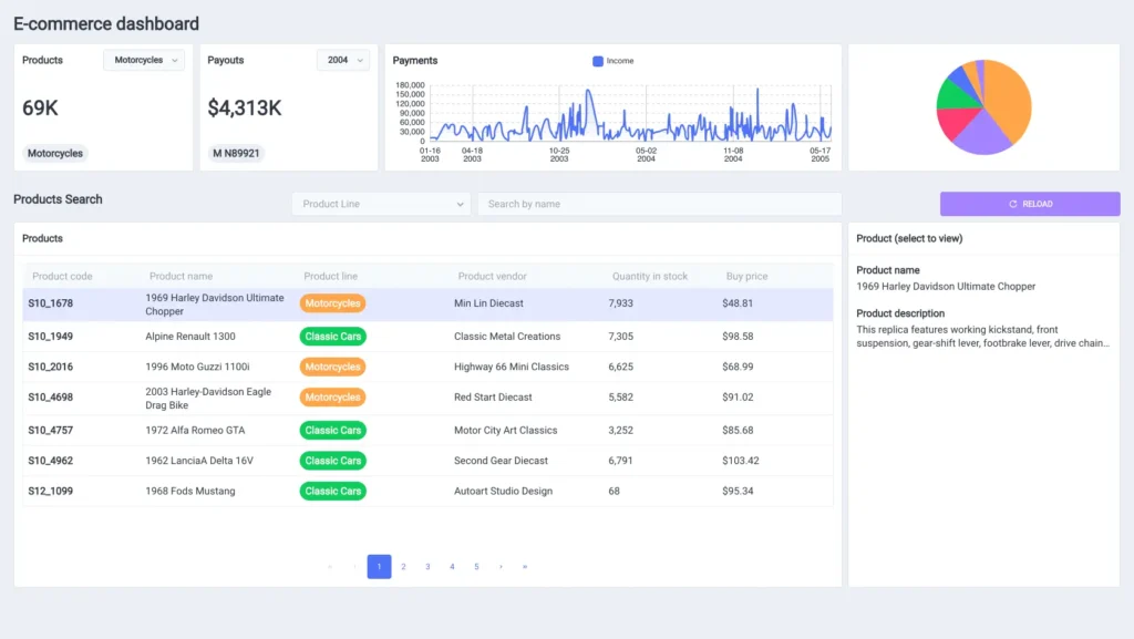 E-Commerce Marketing