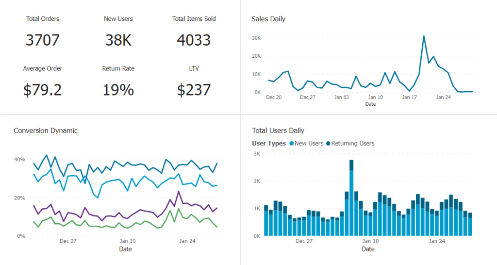 E-Commerce Marketing