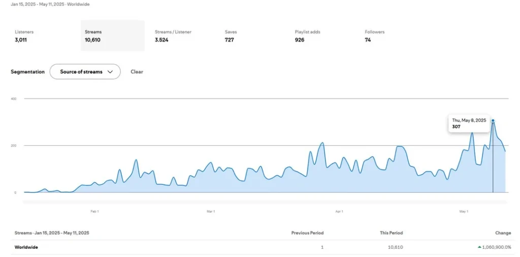 E-Commerce Marketing Services
