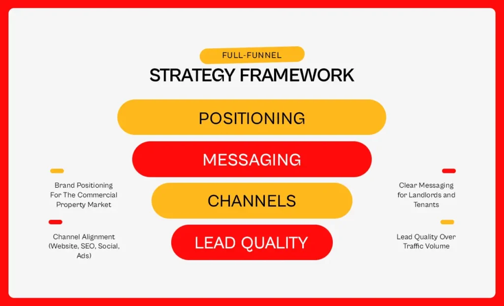 commercial properties