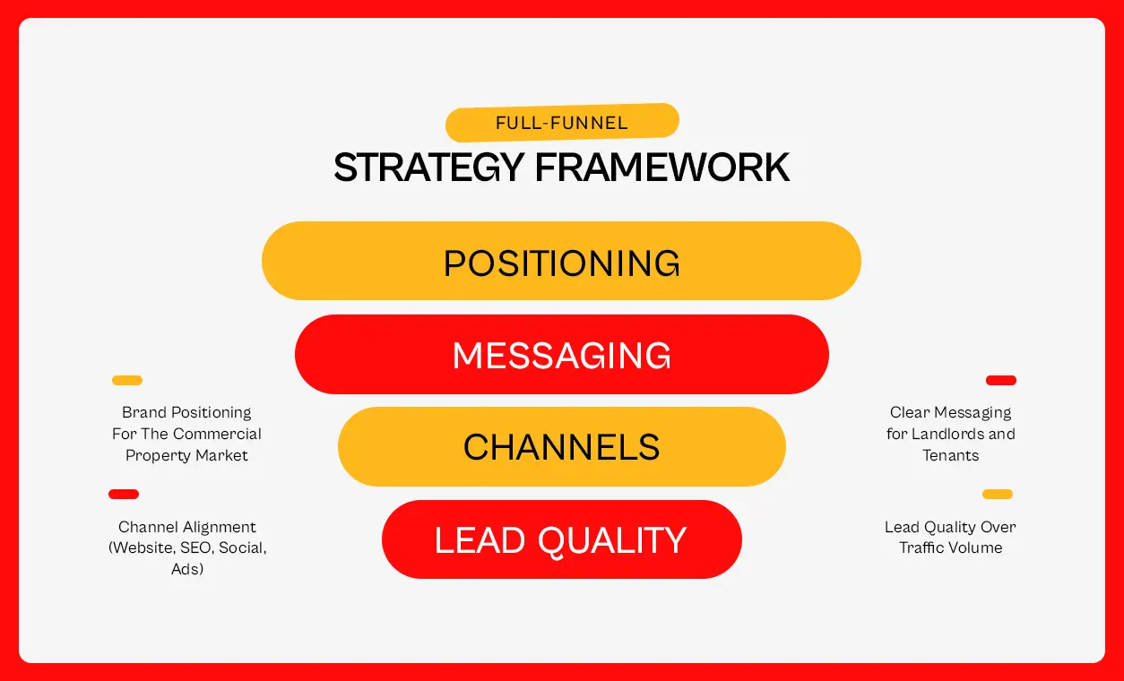 commercial properties