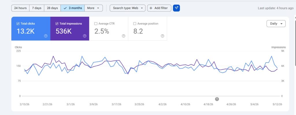 seo agency in pakistan