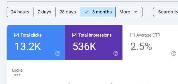 Google Search Console
