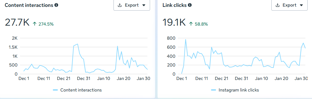Facebook Views and Viewers Analytics