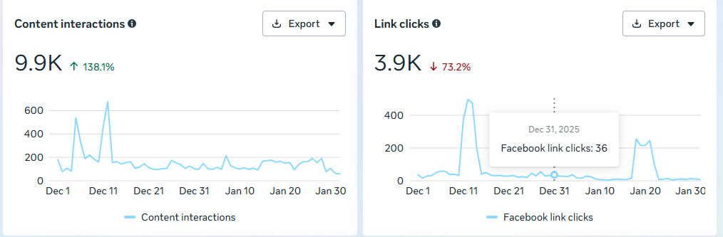 Instagram Views and Reach