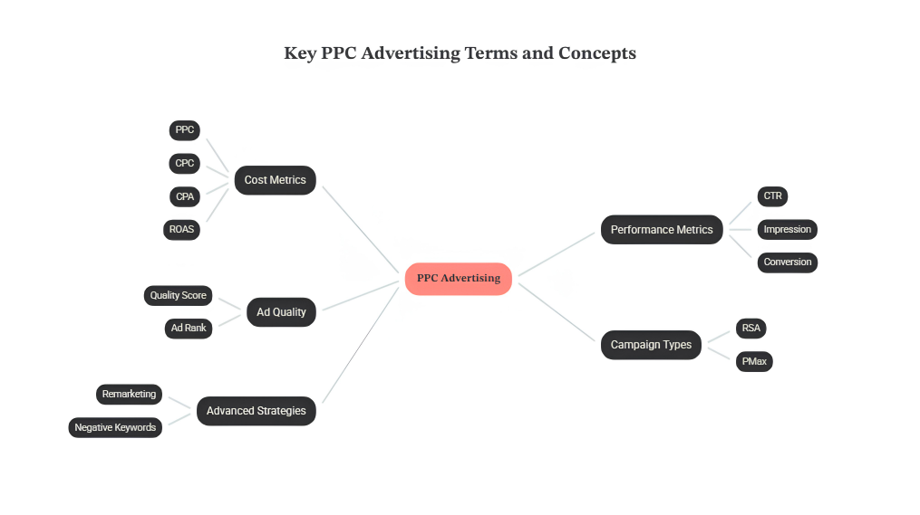 ppc ads in pakistan
