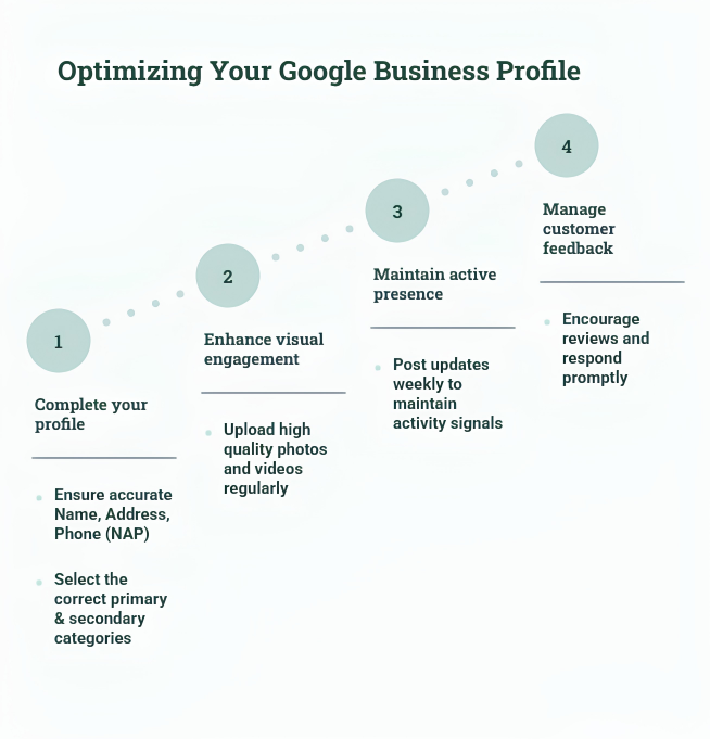 how to rank business on google business profile